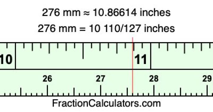 Uncover The World Of "276 Mm To Inches"