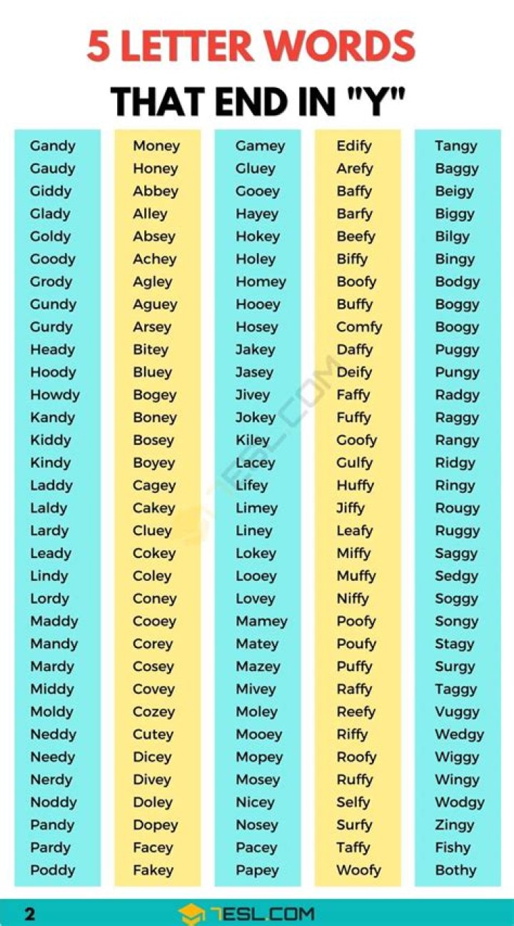 Discover The Magic Of "5 Letter Word Inde"