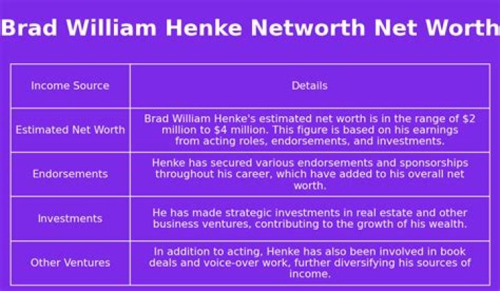 Exploring His Multi-Million Dollar Empire