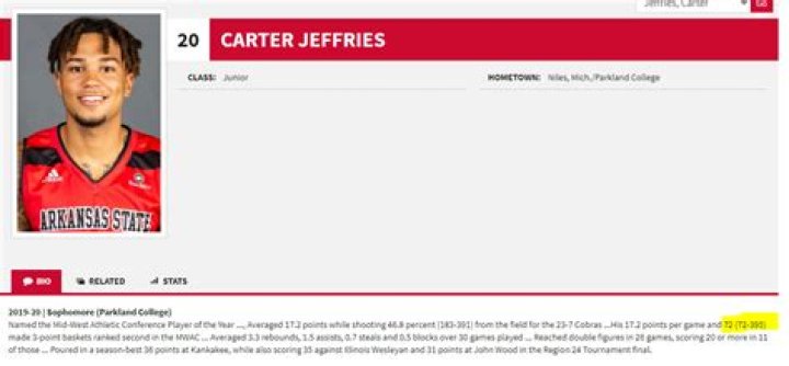 Uncover The Enigmatic Carter Jeffries: Secrets And Insights Revealed