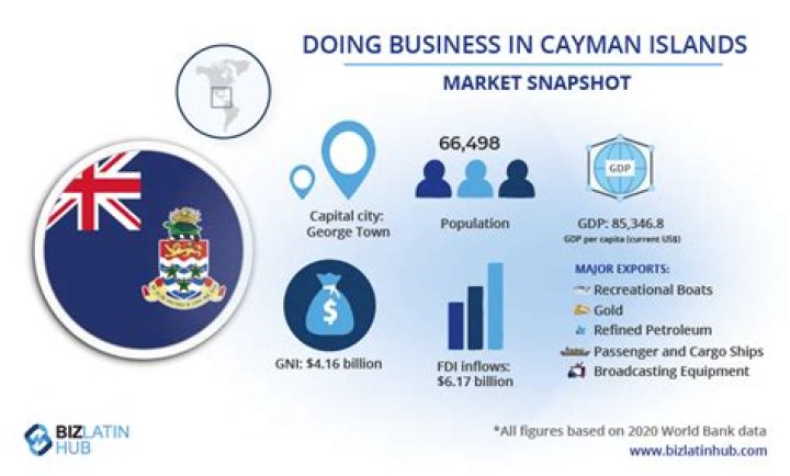 Unveiling The Cayman Exempted Limited Partnership: Unlocking Investment Opportunities
