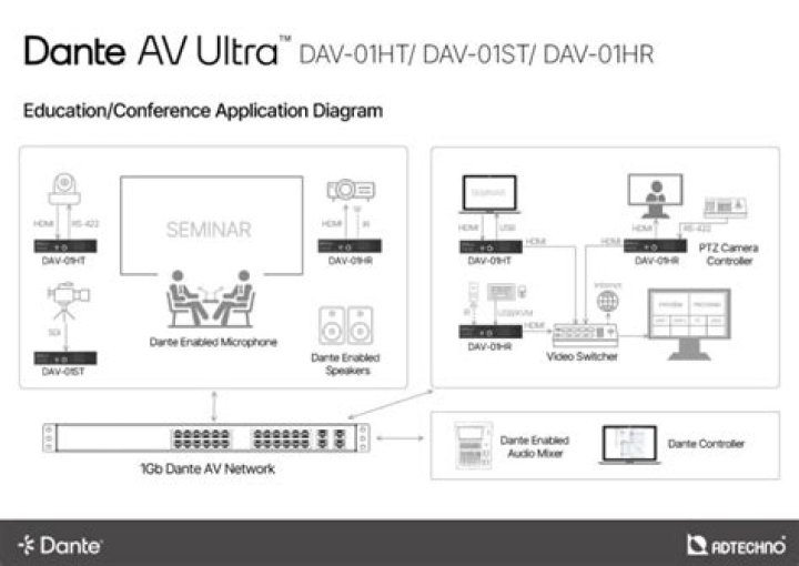Unleash The Power Of Dante AV Ultra: Discoveries And Insights Await