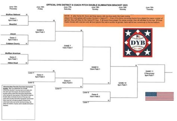 Dixie Youth NC State Tournament 2023 Unveiled
