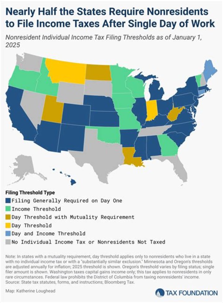 Do I have to file taxes if I only worked 2 days?