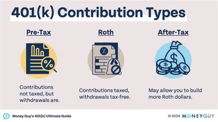 Do I put my 401k contributions on my taxes?