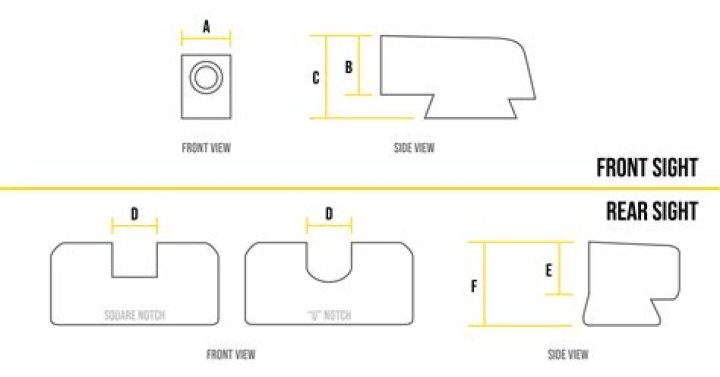 Unveil The Secrets Of Precision Aiming With Suppressor Height Sights