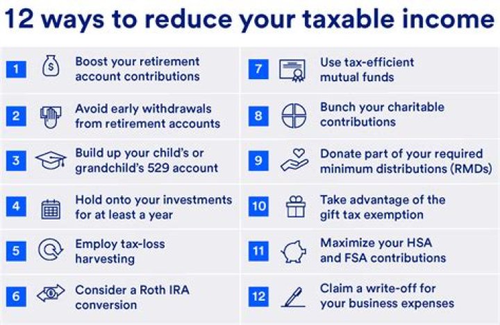 Is income from CDs taxable?