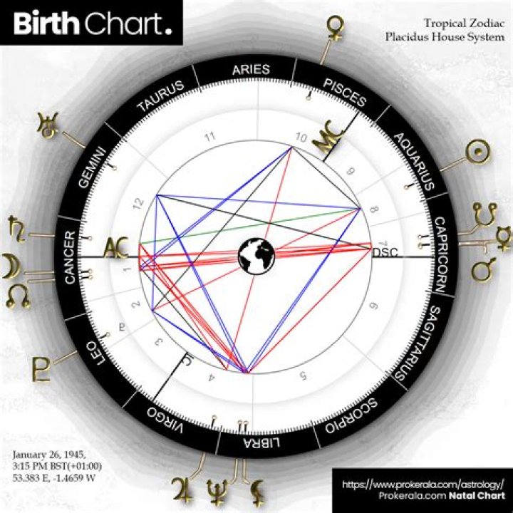 John Gotti's Zodiac Sign And Its Profound Influence