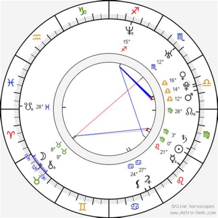 Unveiling Julian Casablancas' Birth Chart: Decoding His Creative Genius