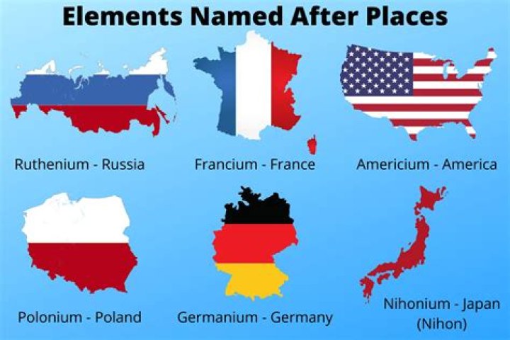 Discover The Element Named After A Continent