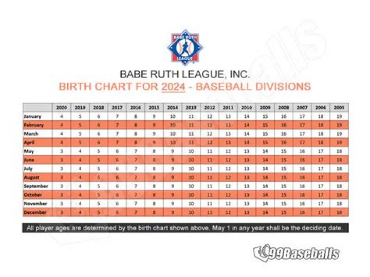 A Journey Of Discovery Through Her Birth Chart