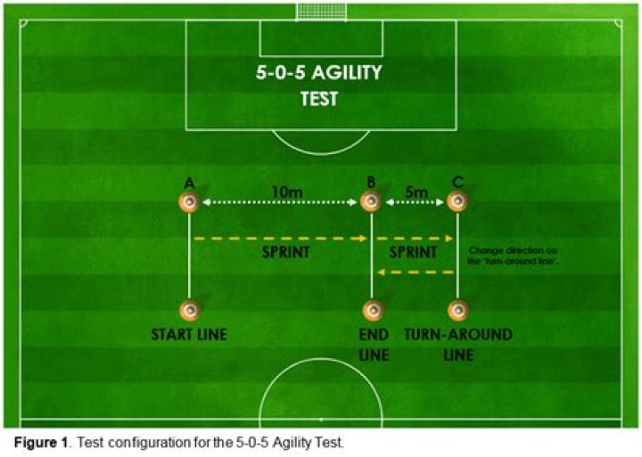 A Path To Soccer Mastery