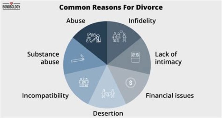 What are the most common reasons for early refinancing?