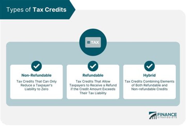 What happens when you end your tax credits?