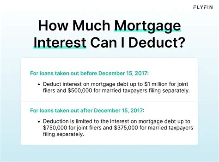 Who can deduct mortgage interest when there are co-owners?